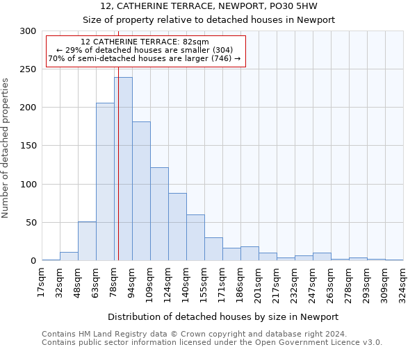 12, CATHERINE TERRACE, NEWPORT, PO30 5HW: Size of property relative to detached houses in Newport