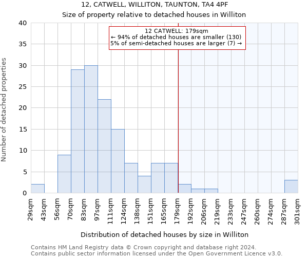 12, CATWELL, WILLITON, TAUNTON, TA4 4PF: Size of property relative to detached houses in Williton