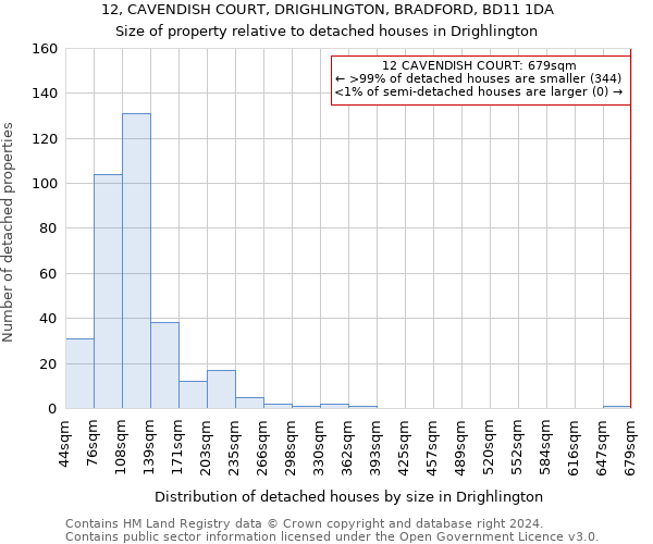 12, CAVENDISH COURT, DRIGHLINGTON, BRADFORD, BD11 1DA: Size of property relative to detached houses in Drighlington