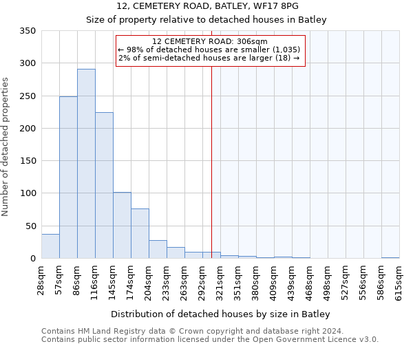 12, CEMETERY ROAD, BATLEY, WF17 8PG: Size of property relative to detached houses in Batley