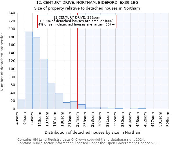 12, CENTURY DRIVE, NORTHAM, BIDEFORD, EX39 1BG: Size of property relative to detached houses in Northam