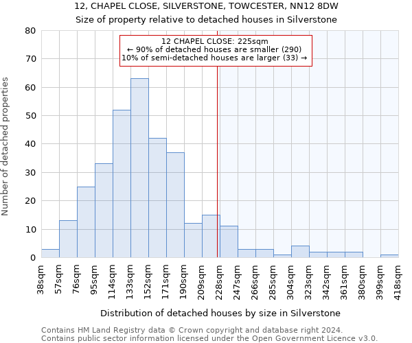 12, CHAPEL CLOSE, SILVERSTONE, TOWCESTER, NN12 8DW: Size of property relative to detached houses in Silverstone