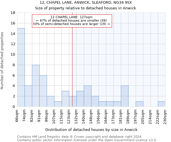 12, CHAPEL LANE, ANWICK, SLEAFORD, NG34 9SX: Size of property relative to detached houses in Anwick