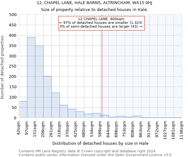 12, CHAPEL LANE, HALE BARNS, ALTRINCHAM, WA15 0HJ: Size of property relative to detached houses in Hale