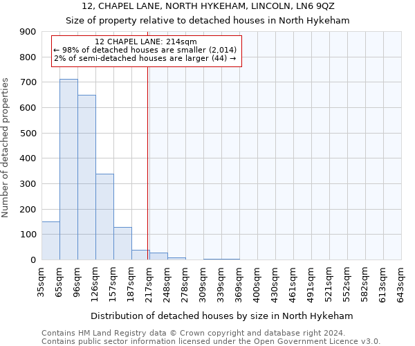 12, CHAPEL LANE, NORTH HYKEHAM, LINCOLN, LN6 9QZ: Size of property relative to detached houses in North Hykeham