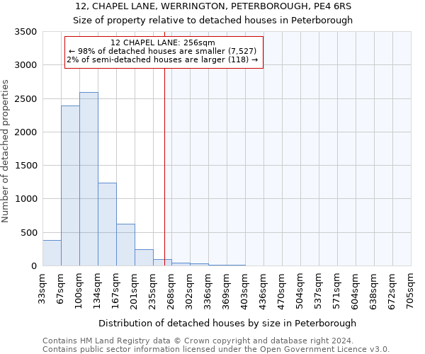 12, CHAPEL LANE, WERRINGTON, PETERBOROUGH, PE4 6RS: Size of property relative to detached houses in Peterborough