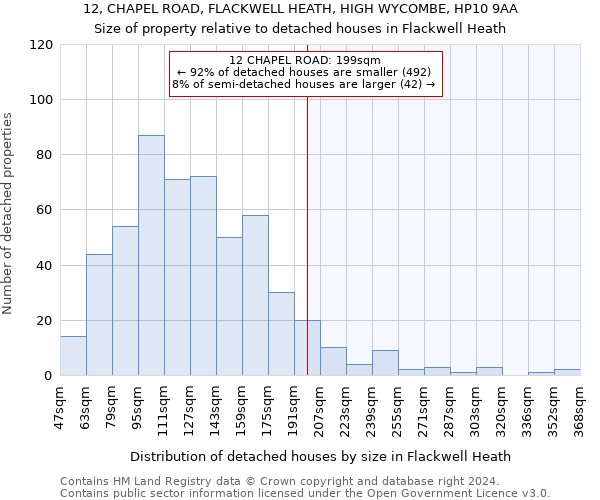 12, CHAPEL ROAD, FLACKWELL HEATH, HIGH WYCOMBE, HP10 9AA: Size of property relative to detached houses in Flackwell Heath