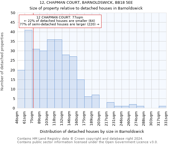 12, CHAPMAN COURT, BARNOLDSWICK, BB18 5EE: Size of property relative to detached houses in Barnoldswick