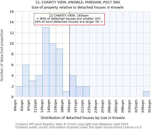 12, CHARITY VIEW, KNOWLE, FAREHAM, PO17 5NG: Size of property relative to detached houses in Knowle