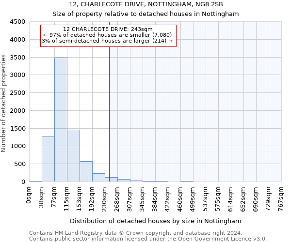 12, CHARLECOTE DRIVE, NOTTINGHAM, NG8 2SB: Size of property relative to detached houses in Nottingham