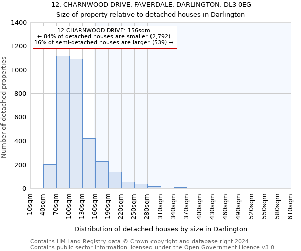 12, CHARNWOOD DRIVE, FAVERDALE, DARLINGTON, DL3 0EG: Size of property relative to detached houses in Darlington