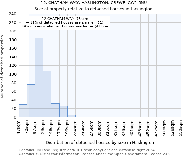 12, CHATHAM WAY, HASLINGTON, CREWE, CW1 5NU: Size of property relative to detached houses in Haslington