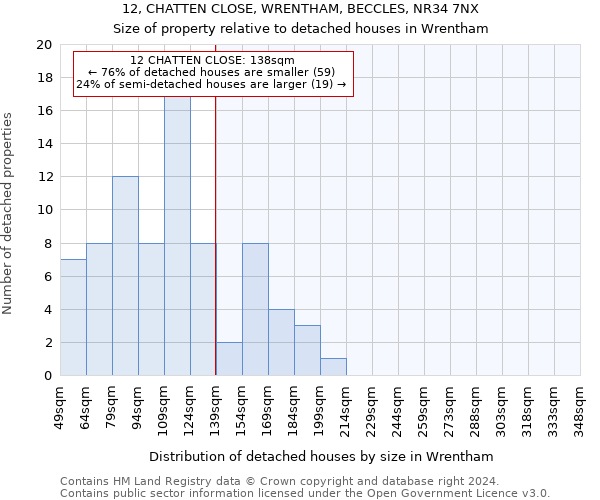 12, CHATTEN CLOSE, WRENTHAM, BECCLES, NR34 7NX: Size of property relative to detached houses in Wrentham