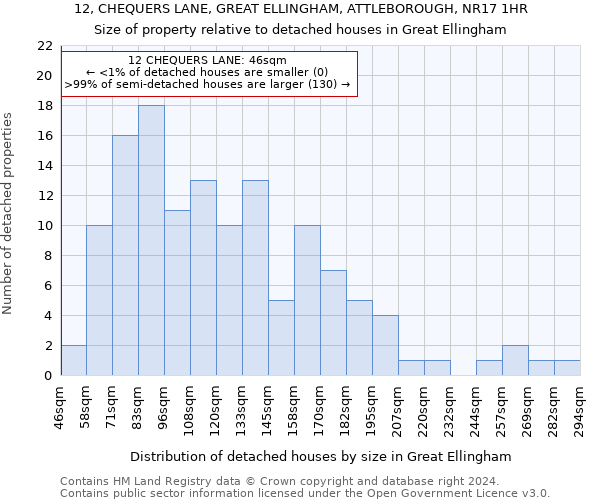 12, CHEQUERS LANE, GREAT ELLINGHAM, ATTLEBOROUGH, NR17 1HR: Size of property relative to detached houses in Great Ellingham