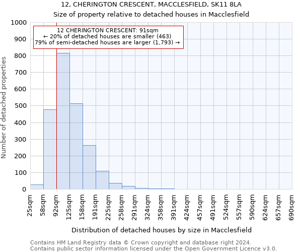 12, CHERINGTON CRESCENT, MACCLESFIELD, SK11 8LA: Size of property relative to detached houses in Macclesfield