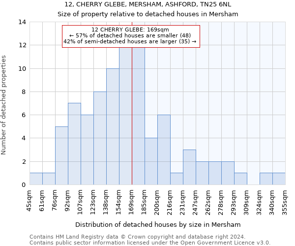 12, CHERRY GLEBE, MERSHAM, ASHFORD, TN25 6NL: Size of property relative to detached houses in Mersham