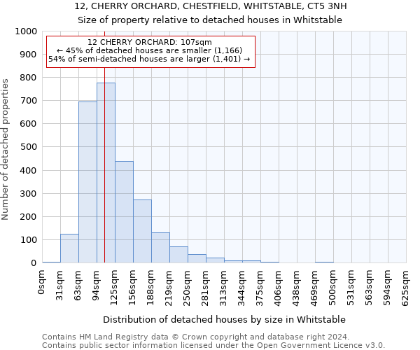 12, CHERRY ORCHARD, CHESTFIELD, WHITSTABLE, CT5 3NH: Size of property relative to detached houses in Whitstable