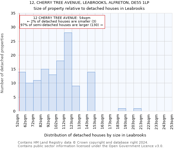 12, CHERRY TREE AVENUE, LEABROOKS, ALFRETON, DE55 1LP: Size of property relative to detached houses in Leabrooks