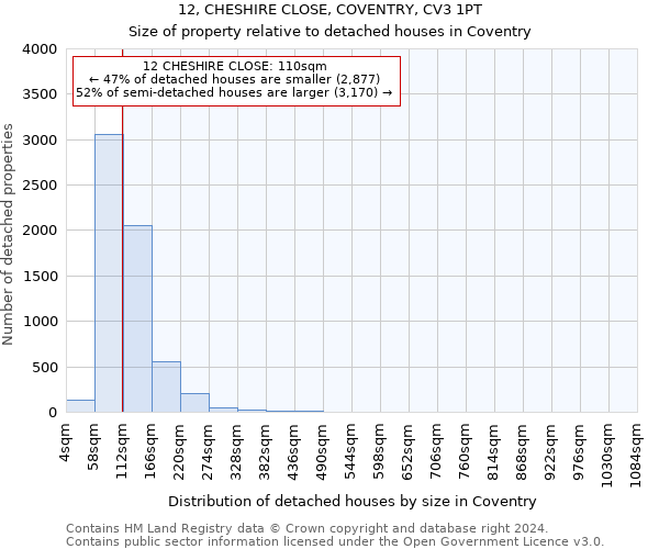 12, CHESHIRE CLOSE, COVENTRY, CV3 1PT: Size of property relative to detached houses in Coventry