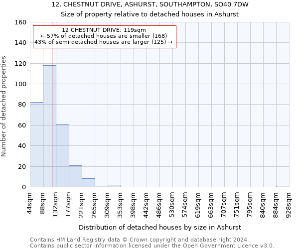 12, CHESTNUT DRIVE, ASHURST, SOUTHAMPTON, SO40 7DW: Size of property relative to detached houses in Ashurst