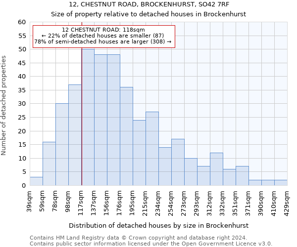 12, CHESTNUT ROAD, BROCKENHURST, SO42 7RF: Size of property relative to detached houses in Brockenhurst