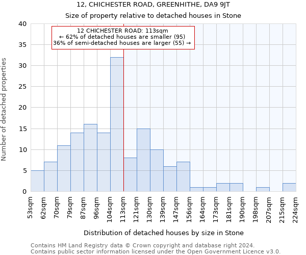 12, CHICHESTER ROAD, GREENHITHE, DA9 9JT: Size of property relative to detached houses in Stone