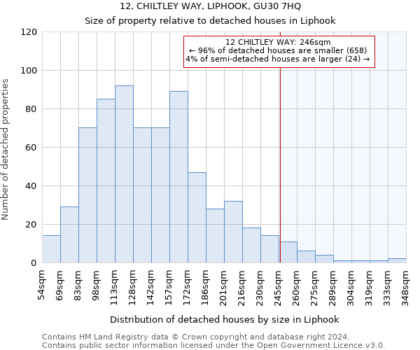 12, CHILTLEY WAY, LIPHOOK, GU30 7HQ: Size of property relative to detached houses in Liphook