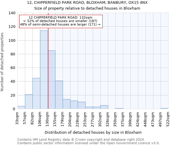 12, CHIPPERFIELD PARK ROAD, BLOXHAM, BANBURY, OX15 4NX: Size of property relative to detached houses in Bloxham