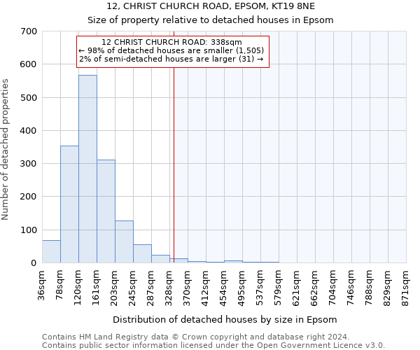 12, CHRIST CHURCH ROAD, EPSOM, KT19 8NE: Size of property relative to detached houses in Epsom