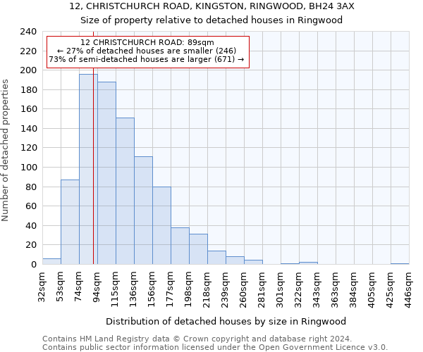 12, CHRISTCHURCH ROAD, KINGSTON, RINGWOOD, BH24 3AX: Size of property relative to detached houses in Ringwood