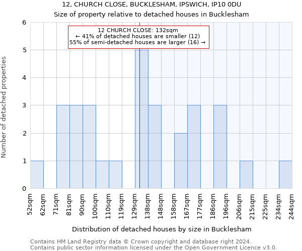 12, CHURCH CLOSE, BUCKLESHAM, IPSWICH, IP10 0DU: Size of property relative to detached houses in Bucklesham