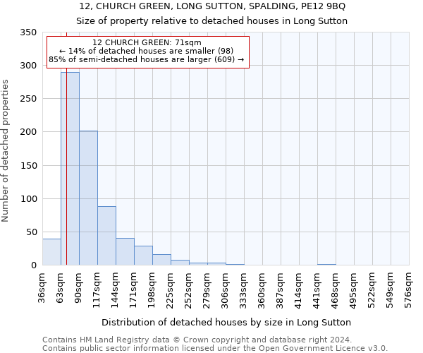 12, CHURCH GREEN, LONG SUTTON, SPALDING, PE12 9BQ: Size of property relative to detached houses in Long Sutton