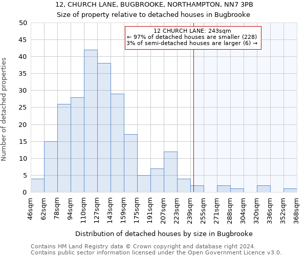 12, CHURCH LANE, BUGBROOKE, NORTHAMPTON, NN7 3PB: Size of property relative to detached houses in Bugbrooke