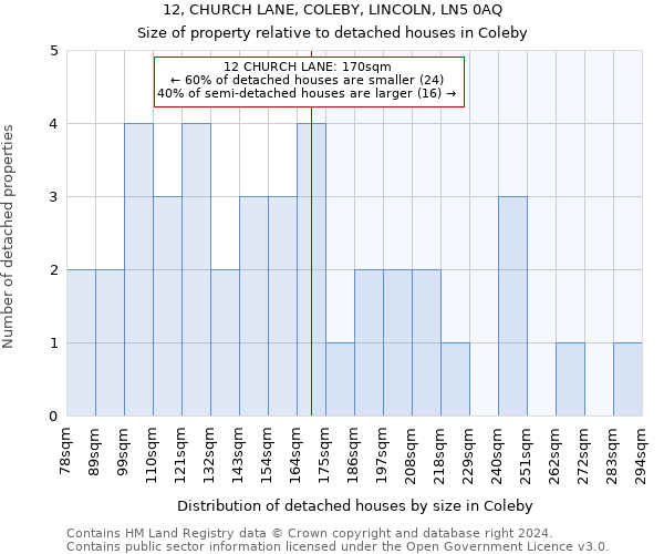 12, CHURCH LANE, COLEBY, LINCOLN, LN5 0AQ: Size of property relative to detached houses in Coleby