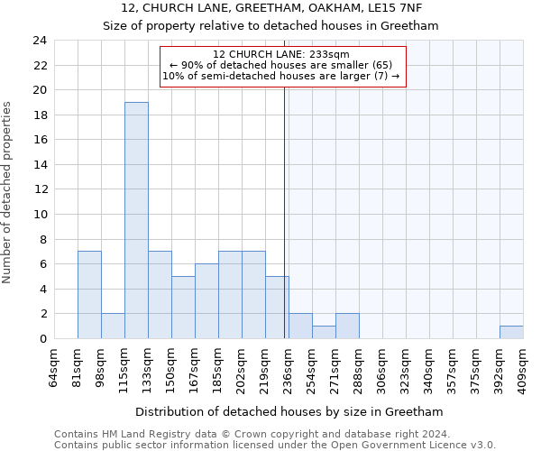 12, CHURCH LANE, GREETHAM, OAKHAM, LE15 7NF: Size of property relative to detached houses in Greetham