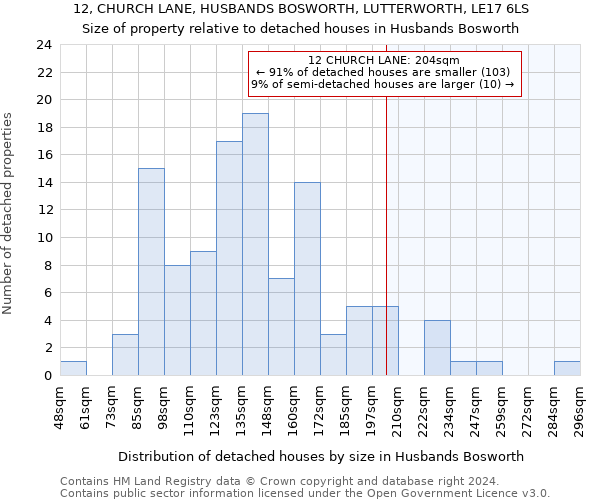 12, CHURCH LANE, HUSBANDS BOSWORTH, LUTTERWORTH, LE17 6LS: Size of property relative to detached houses in Husbands Bosworth