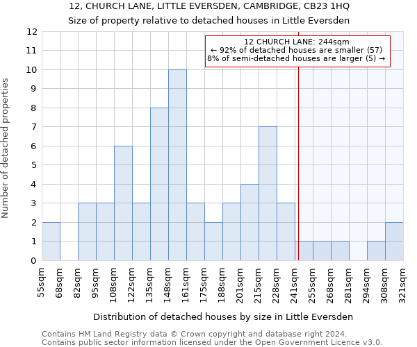 12, CHURCH LANE, LITTLE EVERSDEN, CAMBRIDGE, CB23 1HQ: Size of property relative to detached houses in Little Eversden