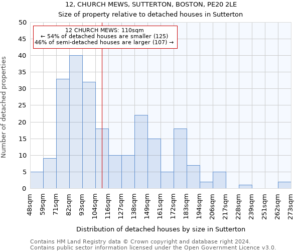 12, CHURCH MEWS, SUTTERTON, BOSTON, PE20 2LE: Size of property relative to detached houses in Sutterton