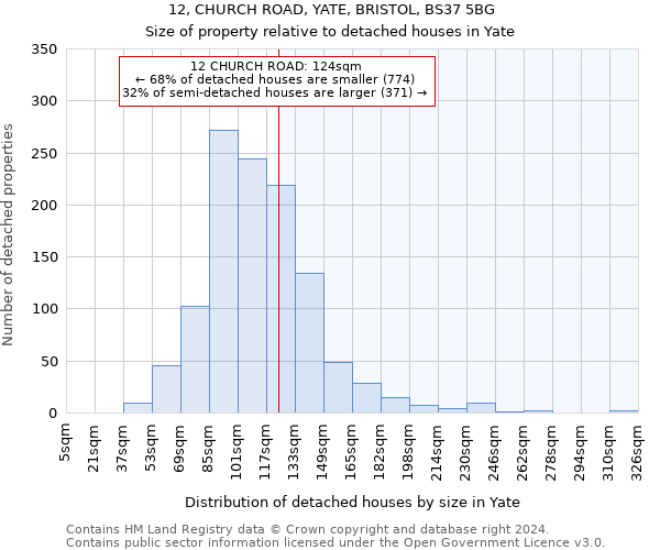 12, CHURCH ROAD, YATE, BRISTOL, BS37 5BG: Size of property relative to detached houses in Yate