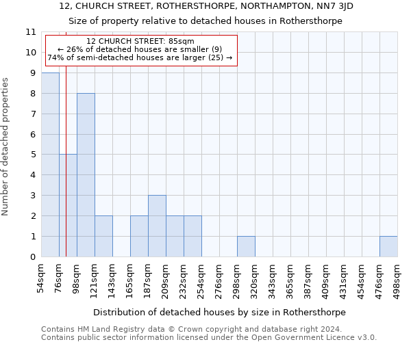 12, CHURCH STREET, ROTHERSTHORPE, NORTHAMPTON, NN7 3JD: Size of property relative to detached houses in Rothersthorpe