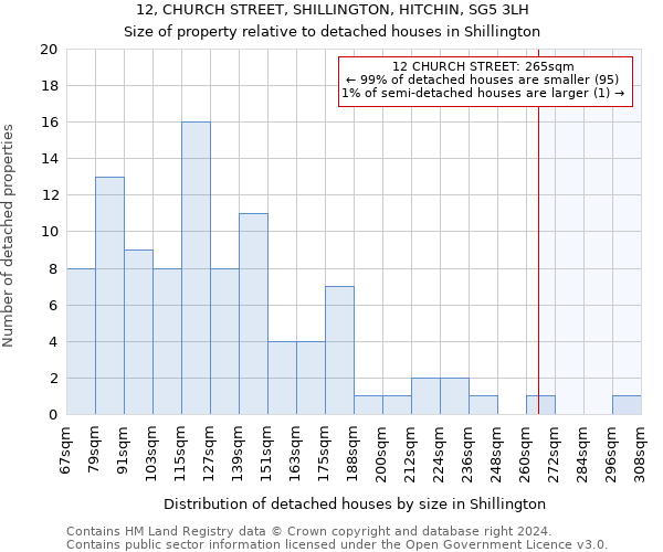 12, CHURCH STREET, SHILLINGTON, HITCHIN, SG5 3LH: Size of property relative to detached houses in Shillington