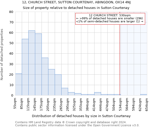 12, CHURCH STREET, SUTTON COURTENAY, ABINGDON, OX14 4NJ: Size of property relative to detached houses in Sutton Courtenay