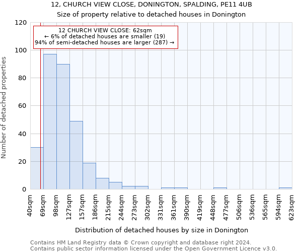 12, CHURCH VIEW CLOSE, DONINGTON, SPALDING, PE11 4UB: Size of property relative to detached houses in Donington