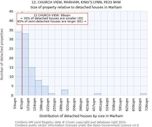 12, CHURCH VIEW, MARHAM, KING'S LYNN, PE33 9HW: Size of property relative to detached houses in Marham