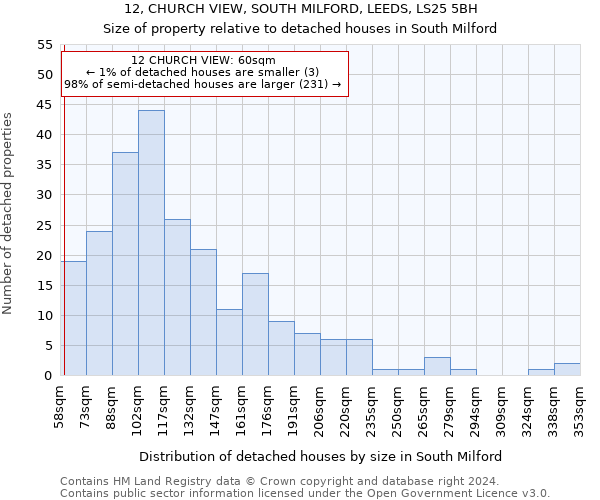 12, CHURCH VIEW, SOUTH MILFORD, LEEDS, LS25 5BH: Size of property relative to detached houses in South Milford