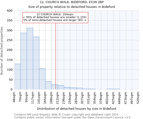 12, CHURCH WALK, BIDEFORD, EX39 2BP: Size of property relative to detached houses in Bideford