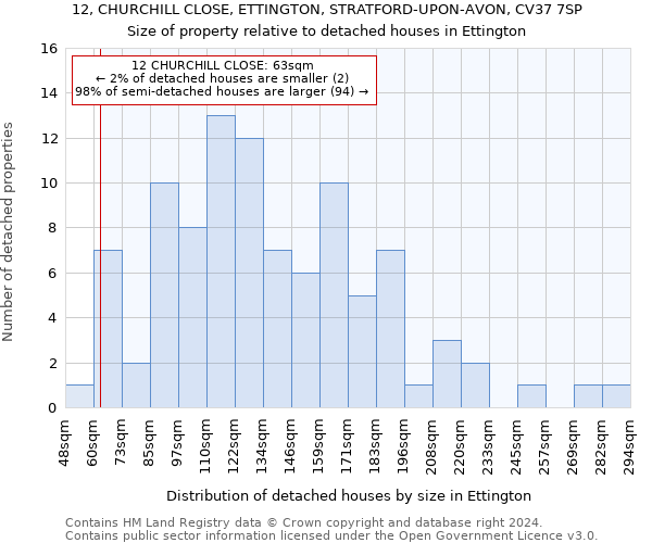 12, CHURCHILL CLOSE, ETTINGTON, STRATFORD-UPON-AVON, CV37 7SP: Size of property relative to detached houses in Ettington