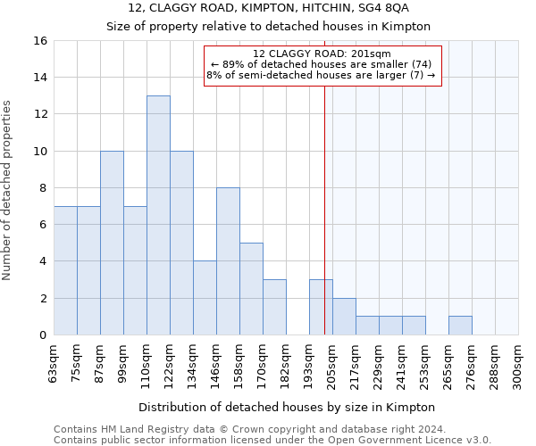 12, CLAGGY ROAD, KIMPTON, HITCHIN, SG4 8QA: Size of property relative to detached houses in Kimpton