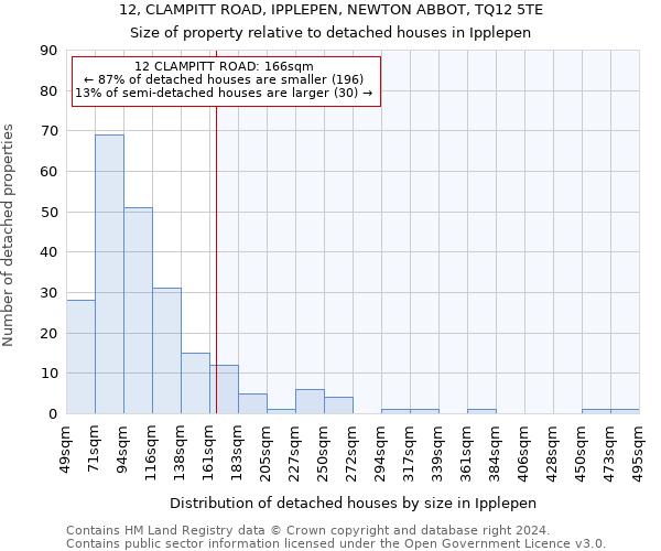 12, CLAMPITT ROAD, IPPLEPEN, NEWTON ABBOT, TQ12 5TE: Size of property relative to detached houses in Ipplepen