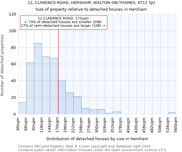 12, CLARENCE ROAD, HERSHAM, WALTON-ON-THAMES, KT12 5JU: Size of property relative to detached houses in Hersham